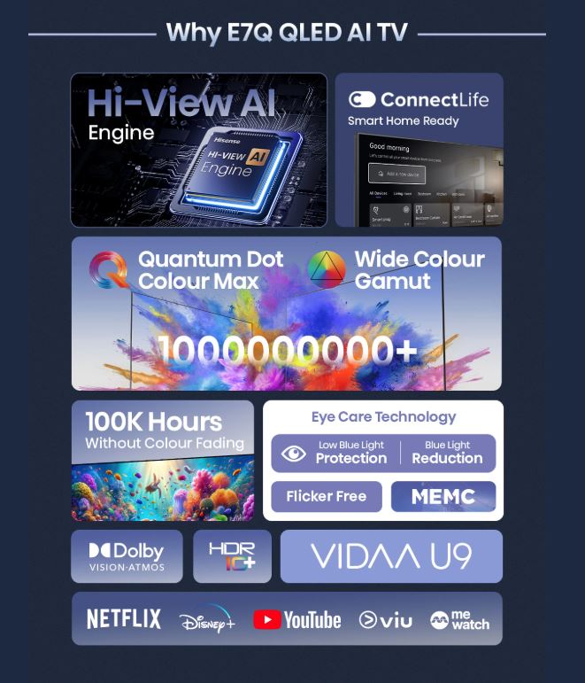 HISENSE 65 Inch E7Q 4K QLED Max Smart TV 2025 Edition