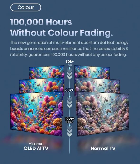 HISENSE 65 Inch E7Q 4K QLED Max Smart TV 2025 Edition